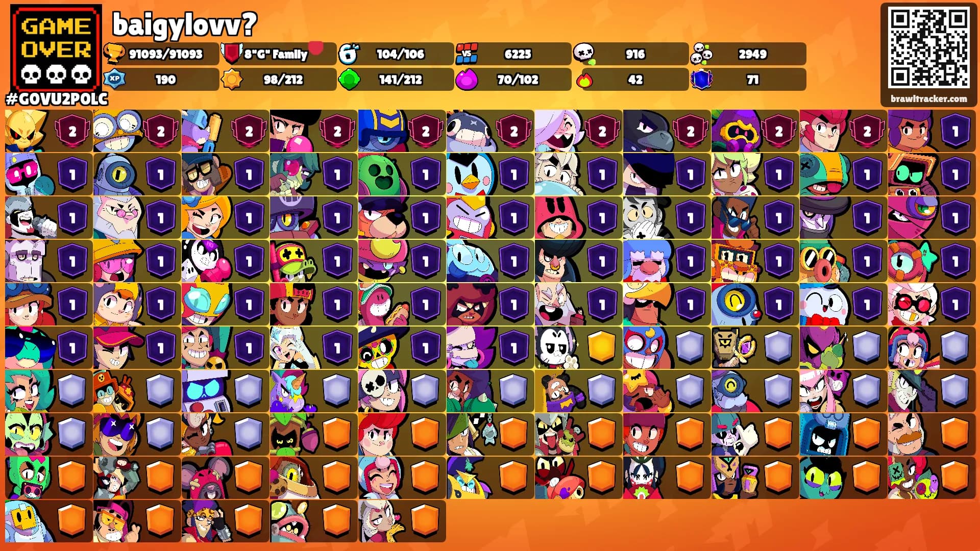 baigylovv?'s Ranks
