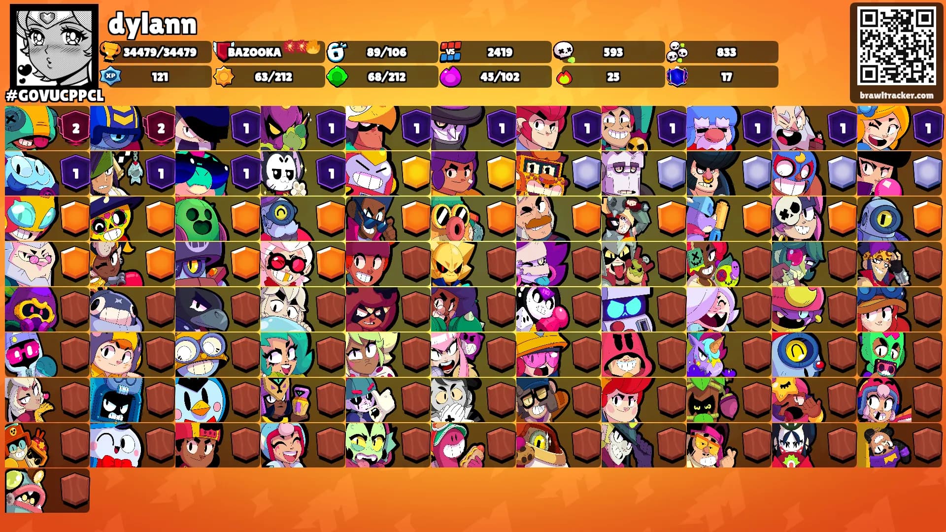 dylann's Ranks