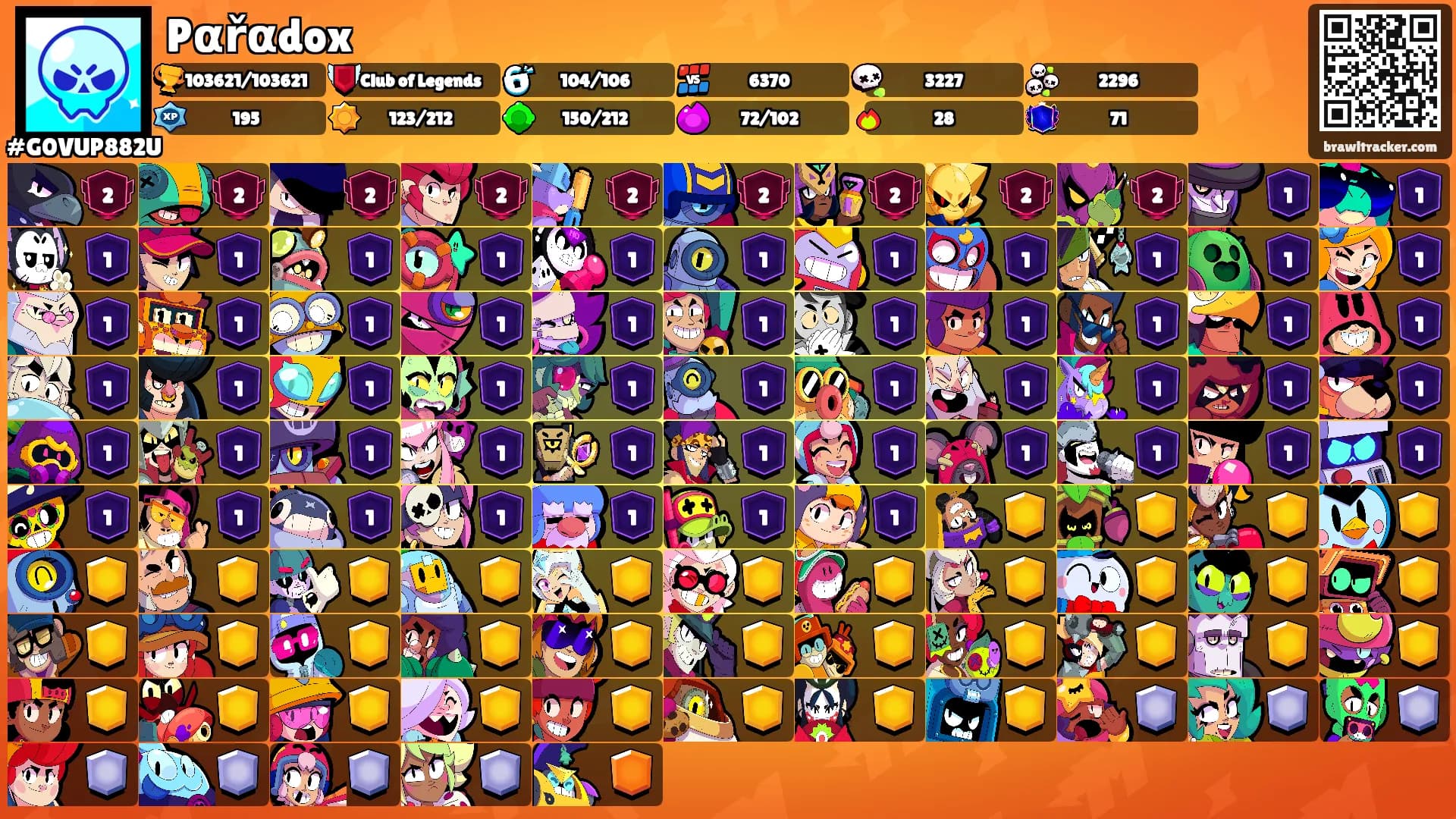 Pαřαdox's Ranks