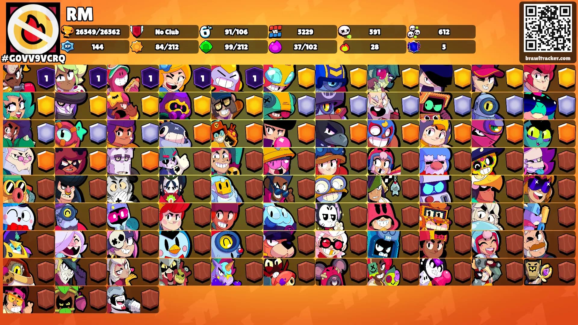RM's Ranks