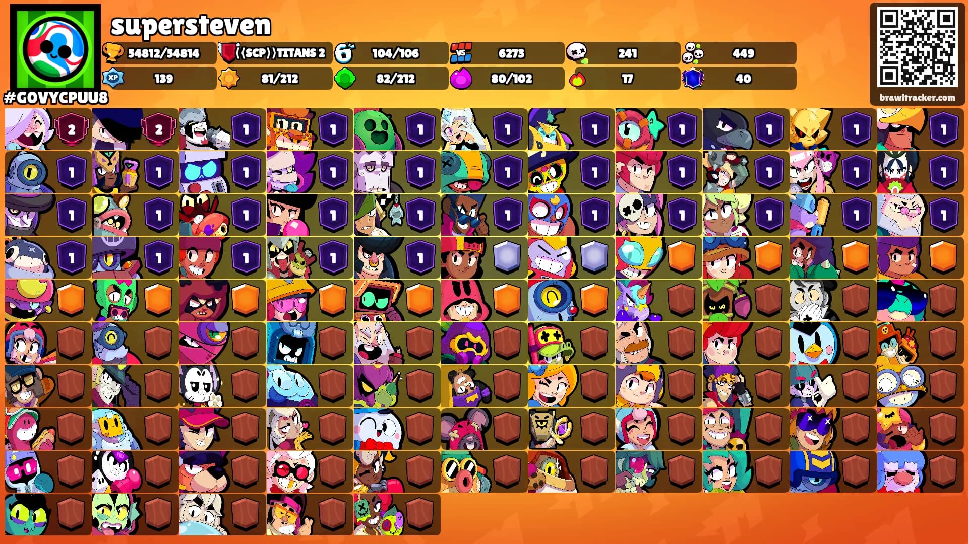 supersteven's Ranks