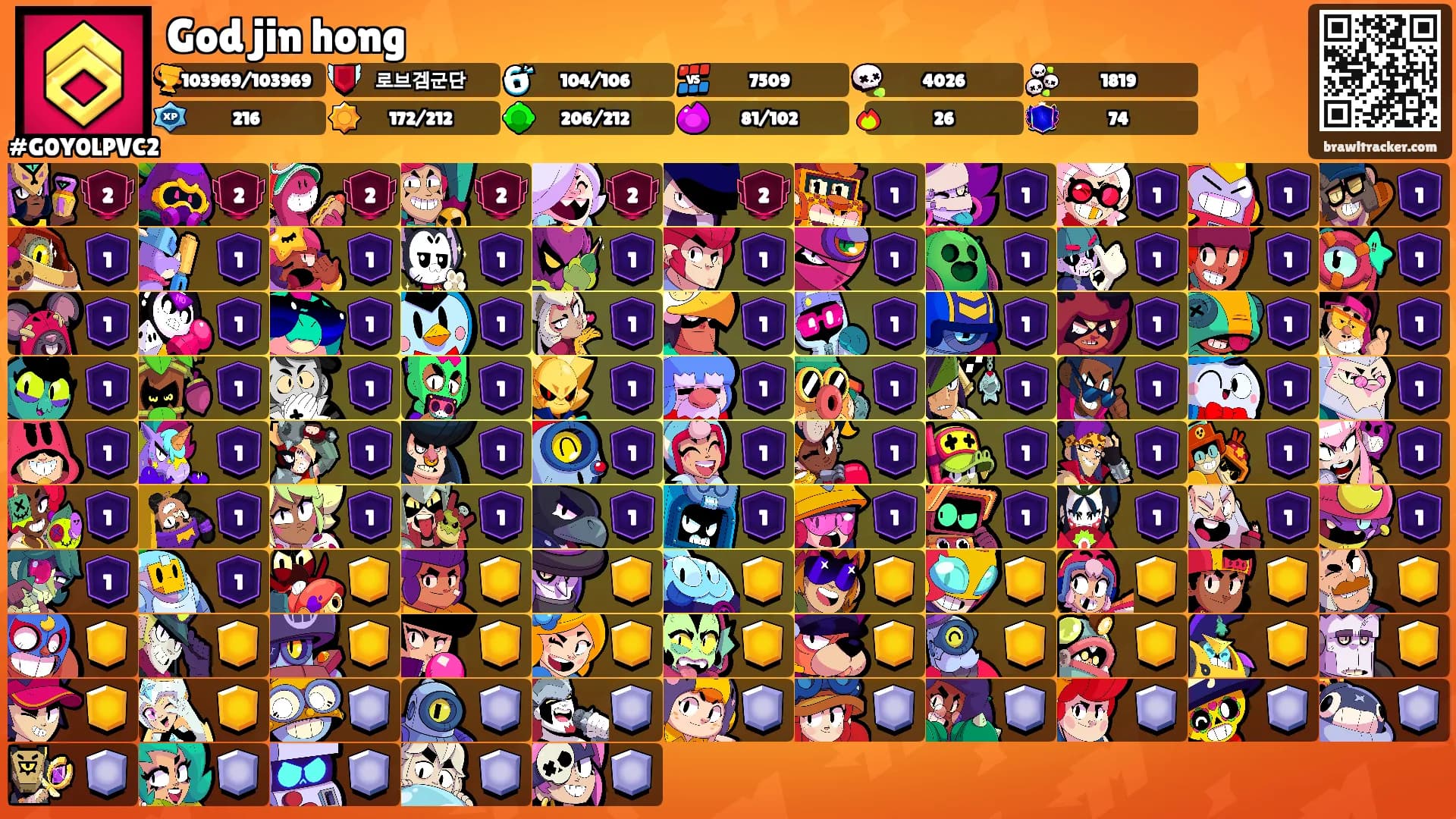 God jin hong's Ranks
