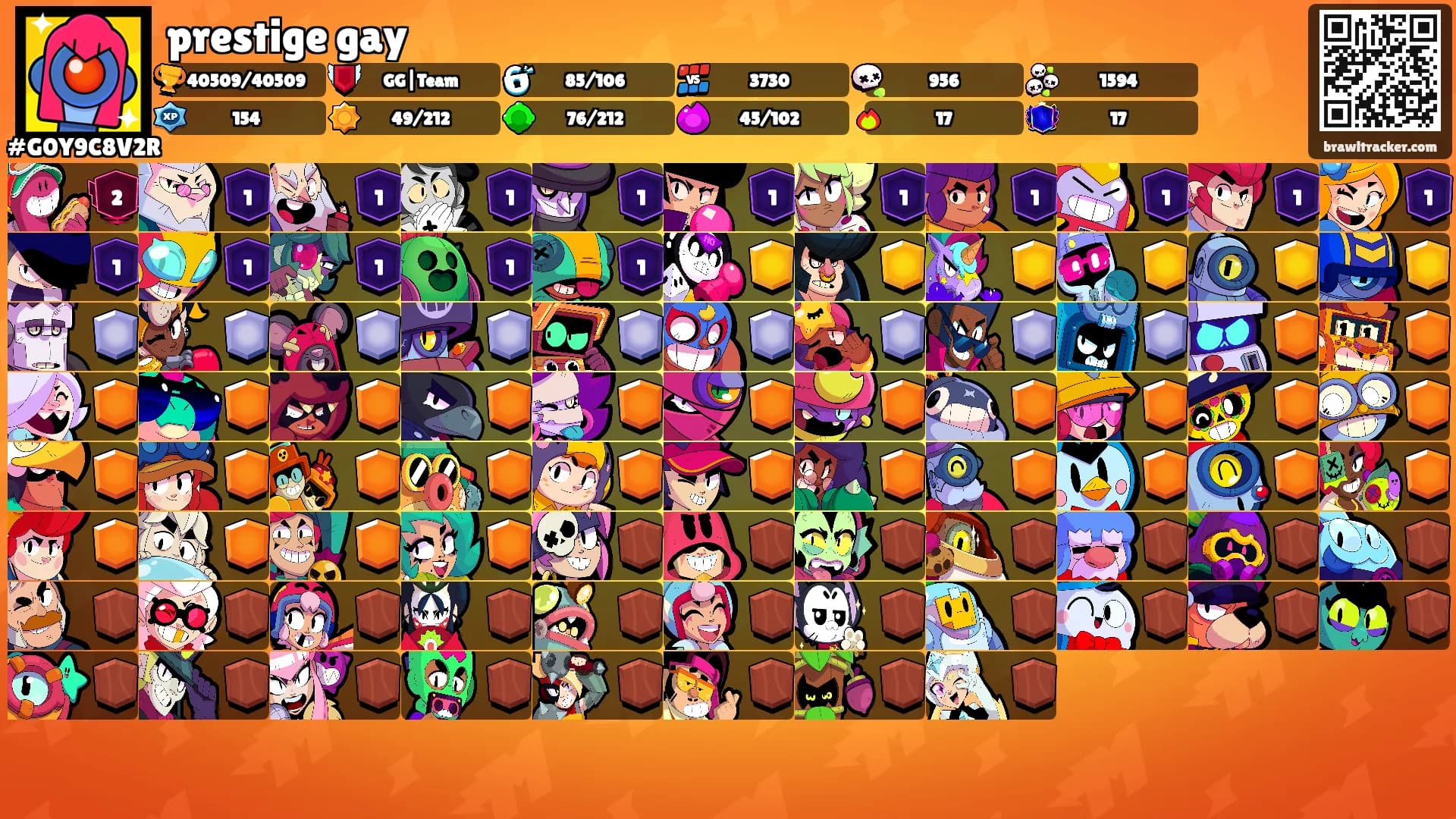 prestige gay's Ranks