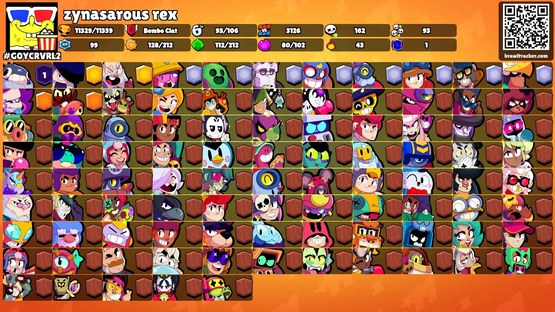 zynasarous rex's Ranks