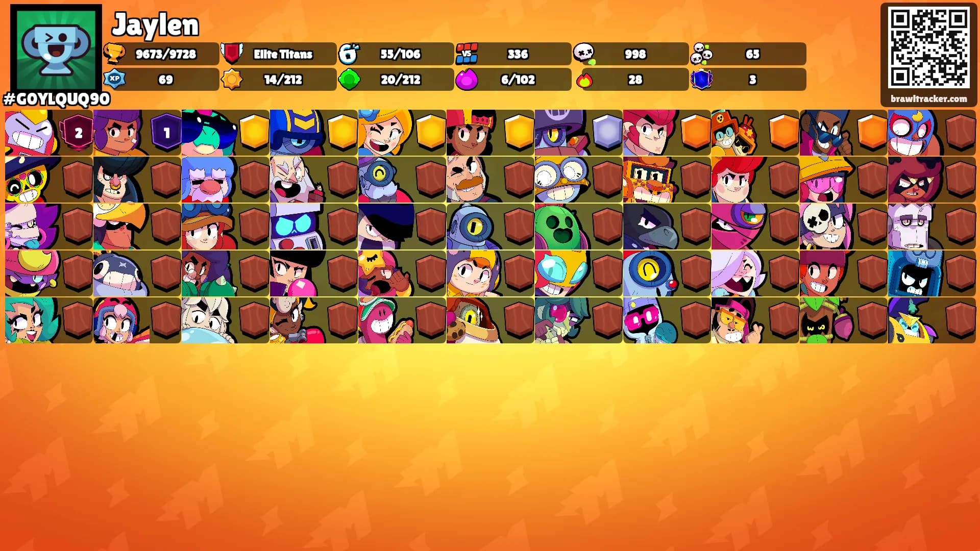 Jaylen's Ranks