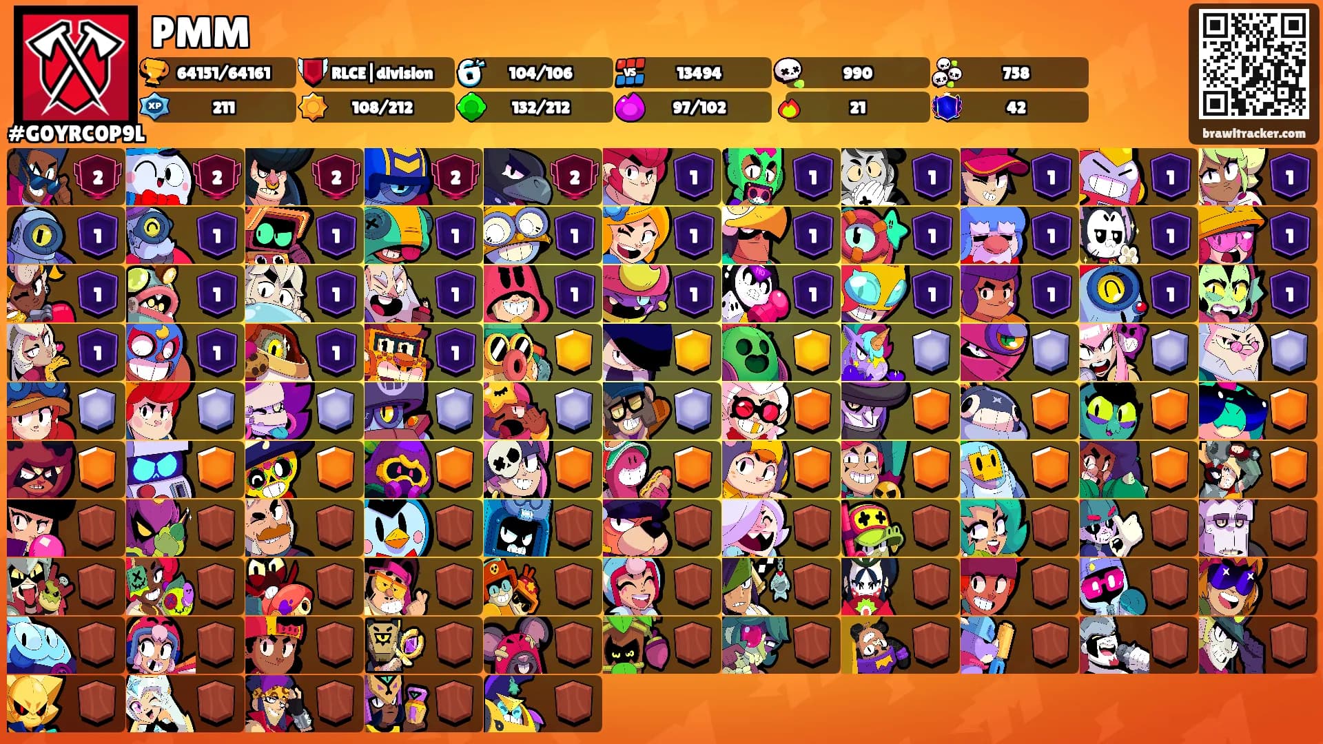 PMM's Ranks