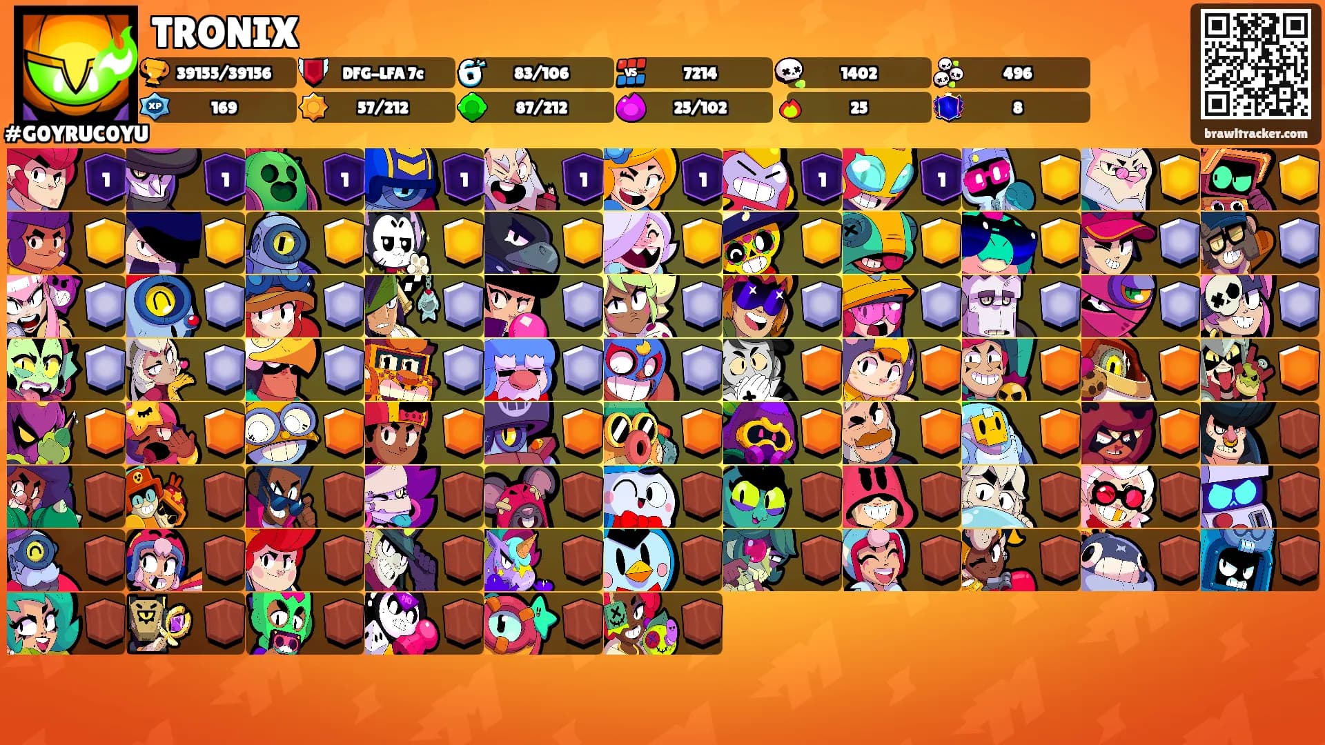 TRONIX's Ranks