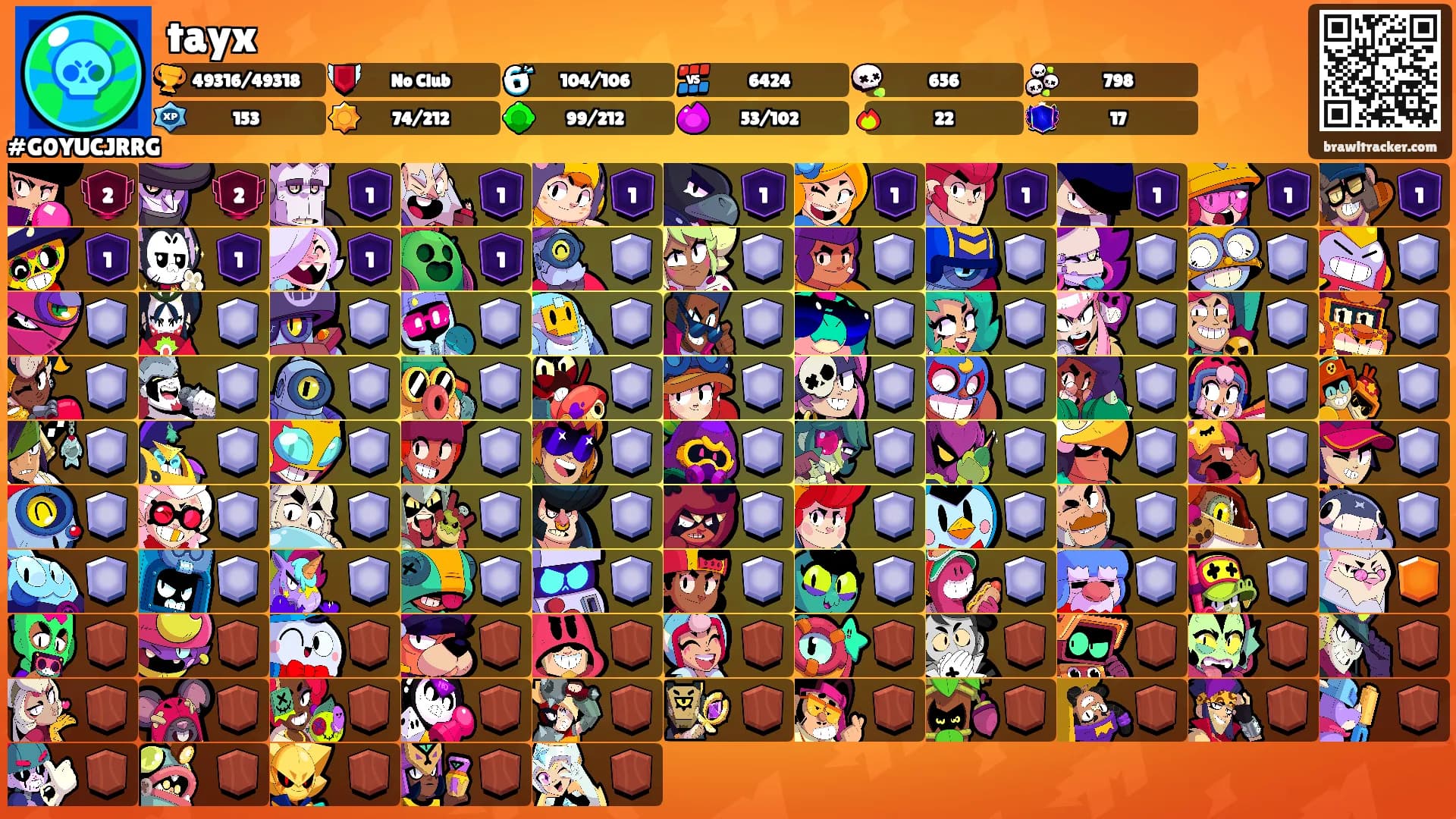 tayx's Ranks