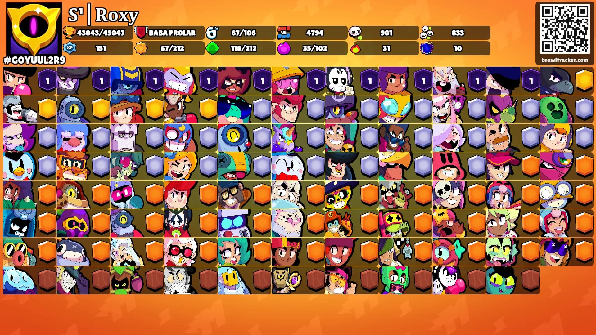 𝐒¹|𝐑𝐨𝐱𝐲's Ranks
