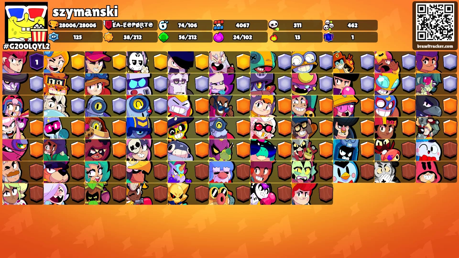 szymanski's Ranks
