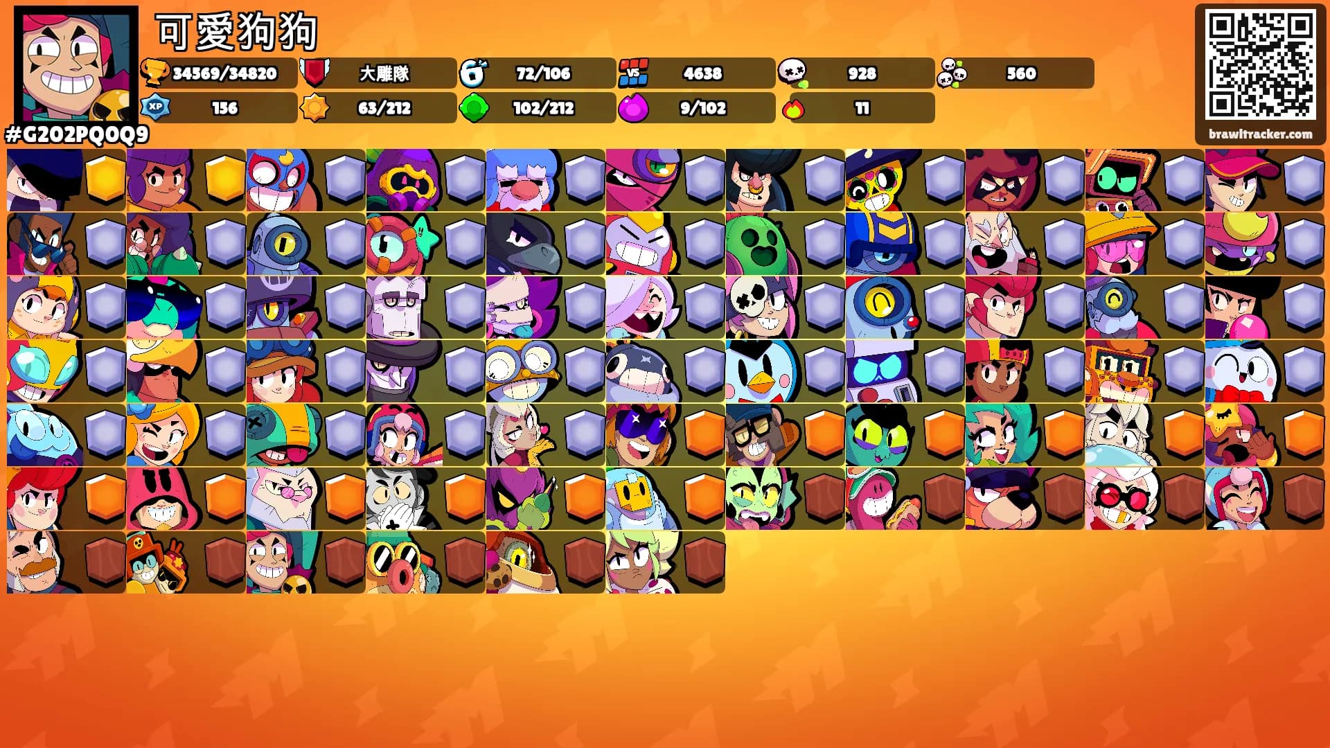 可愛狗狗's Ranks