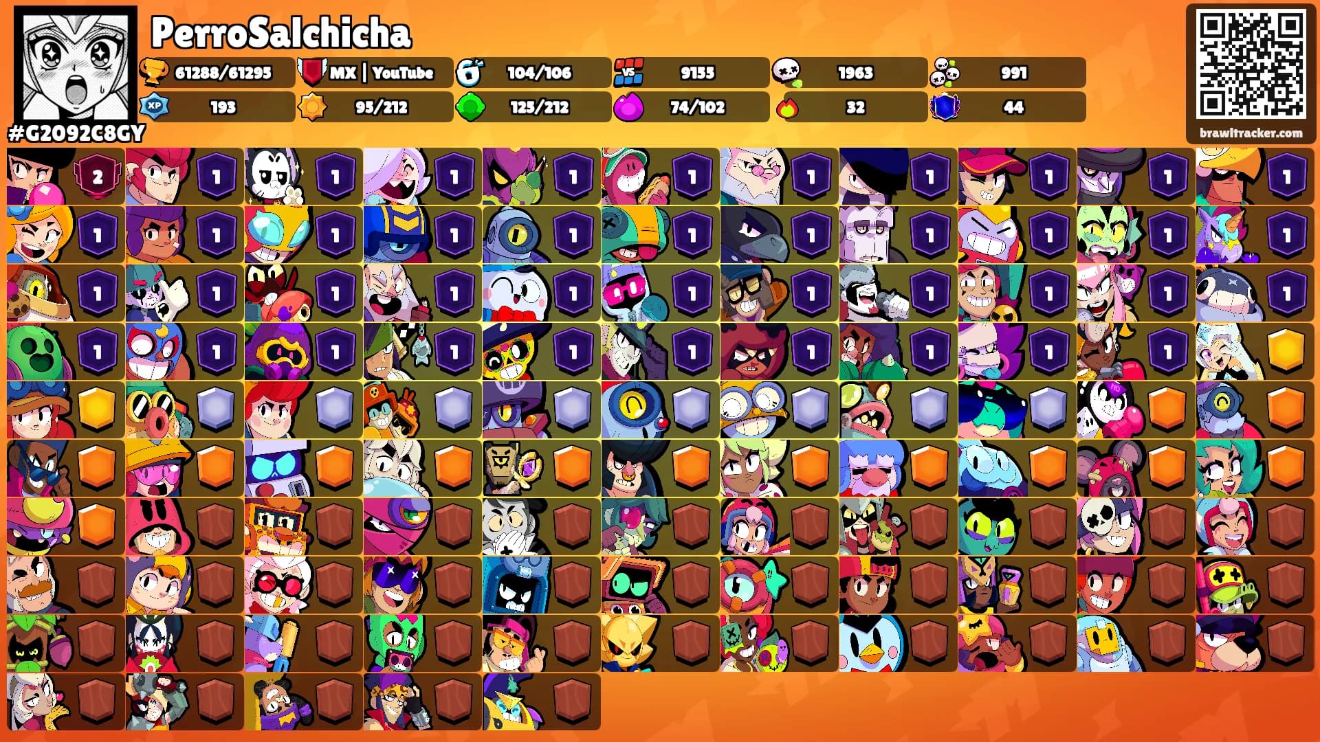 PerroSalchicha's Ranks