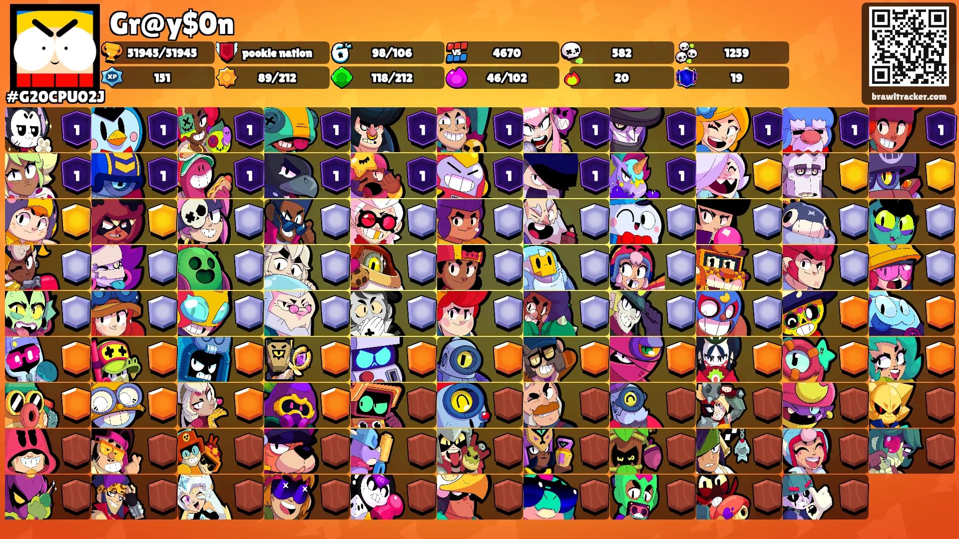 Gr@y$0n's Ranks