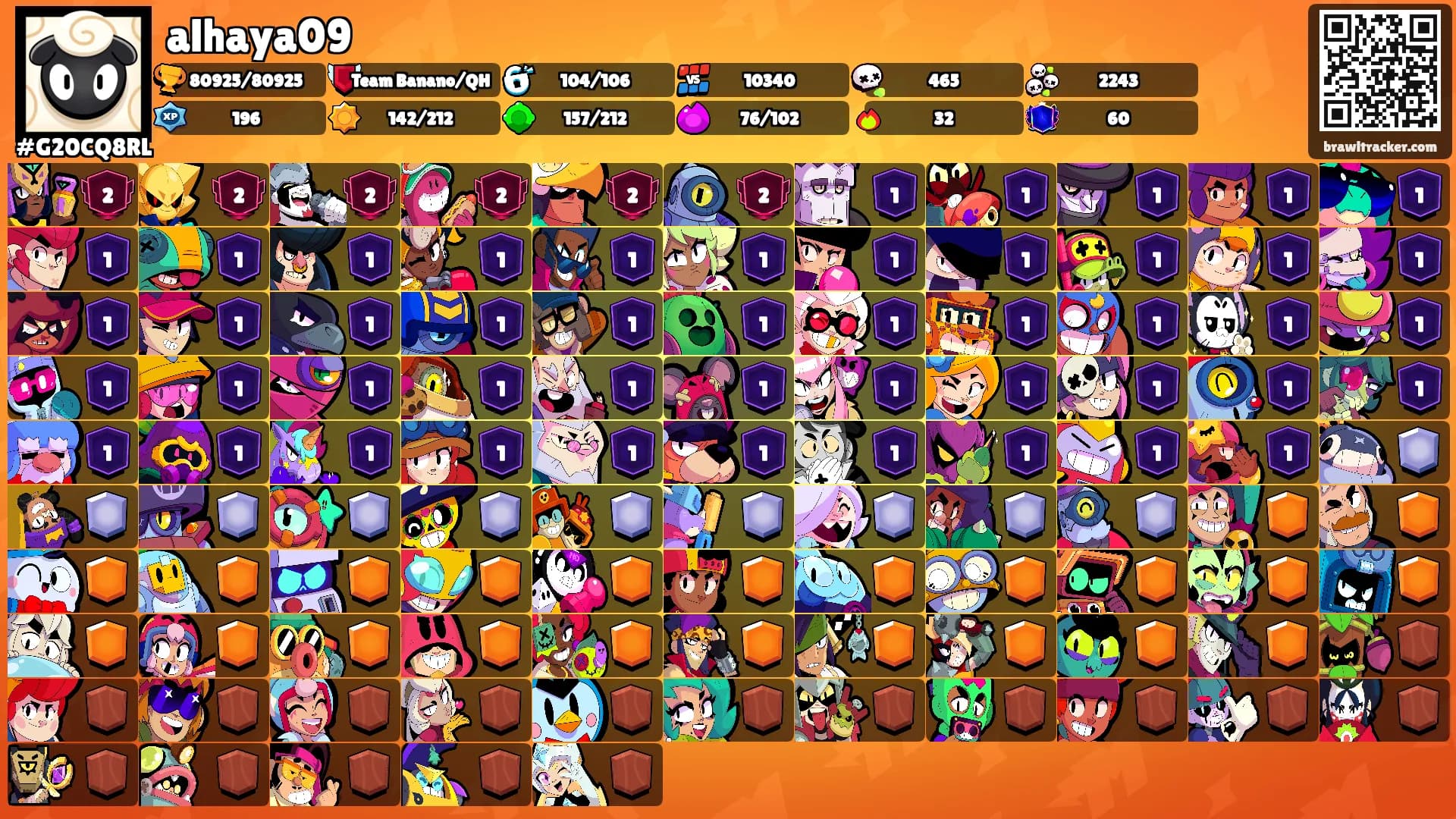 alhaya09's Ranks