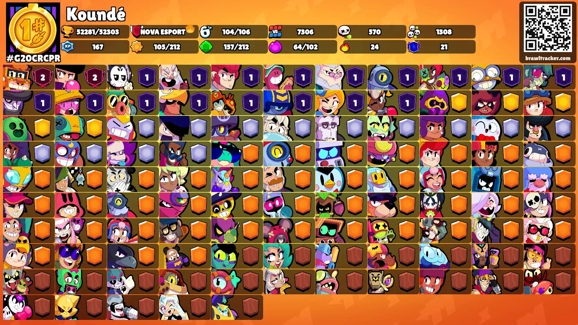 Koundé's Ranks