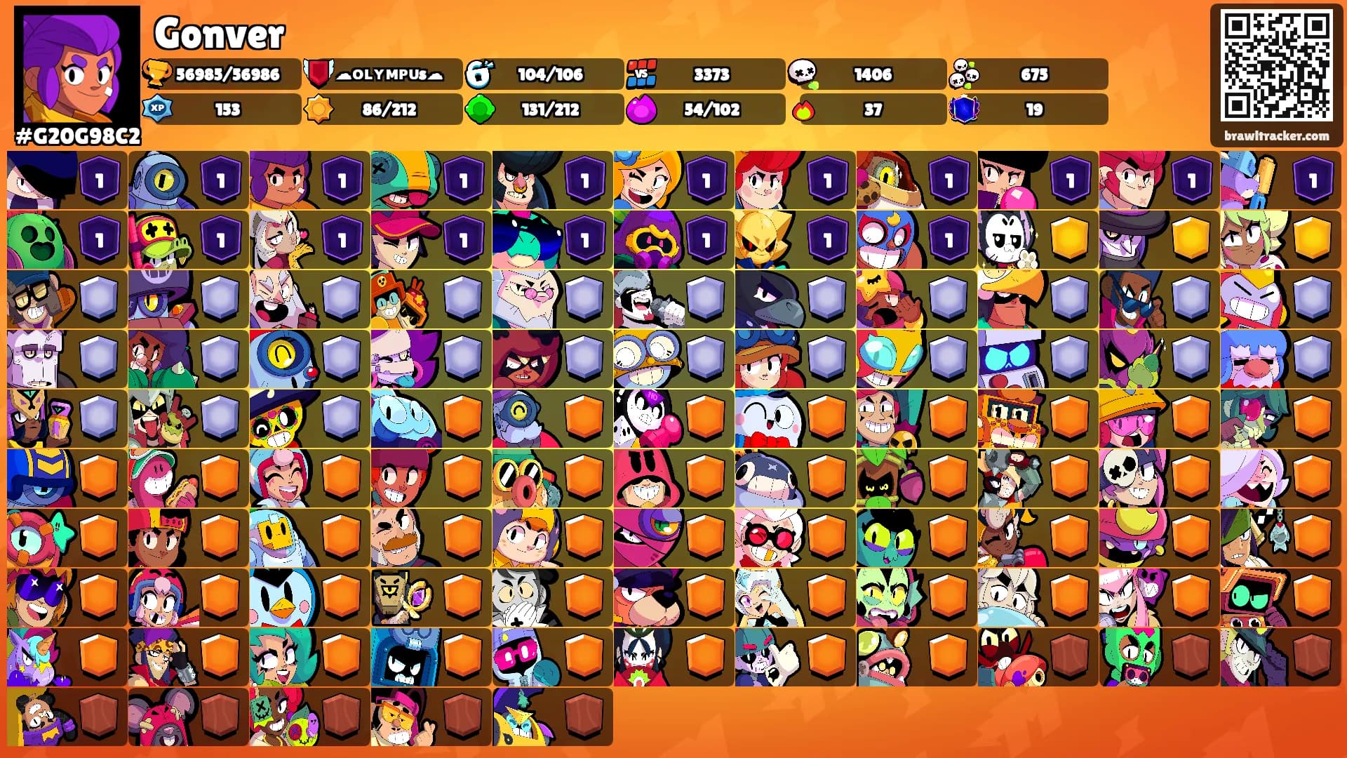 Gonver's Ranks