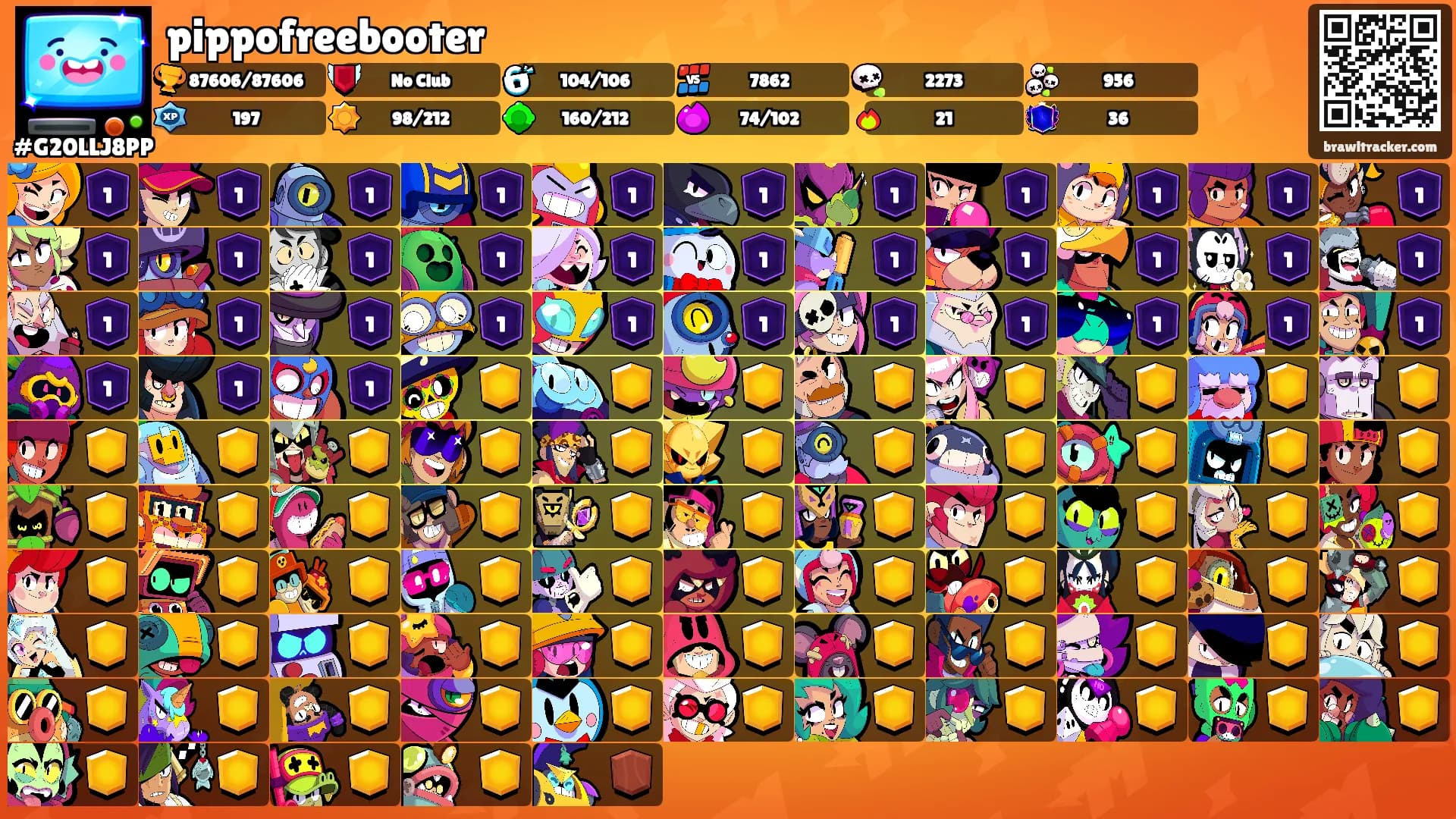 pippofreebooter's Ranks