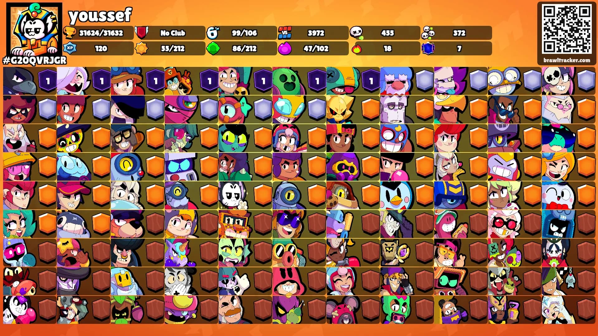 youssef's Ranks