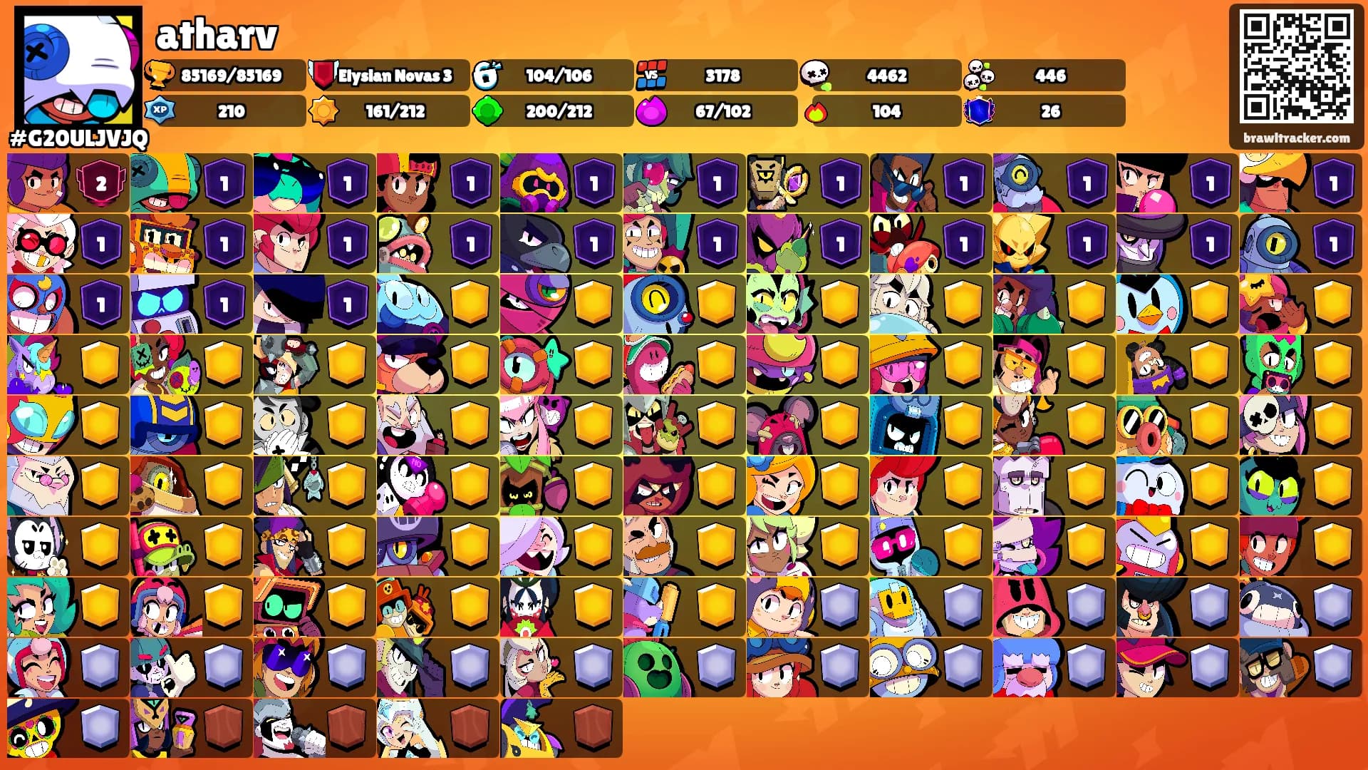 atharv's Ranks