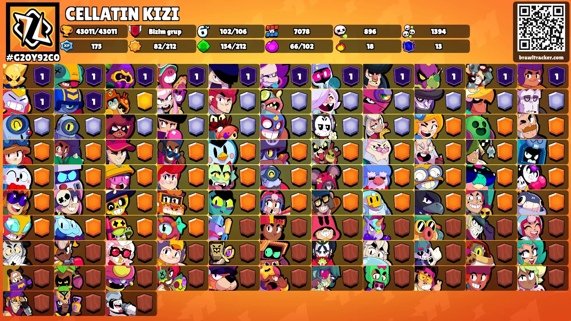 CELLATIN KIZI's Ranks