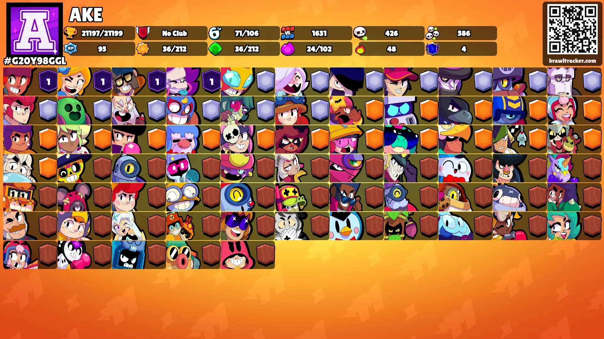 AKE's Ranks