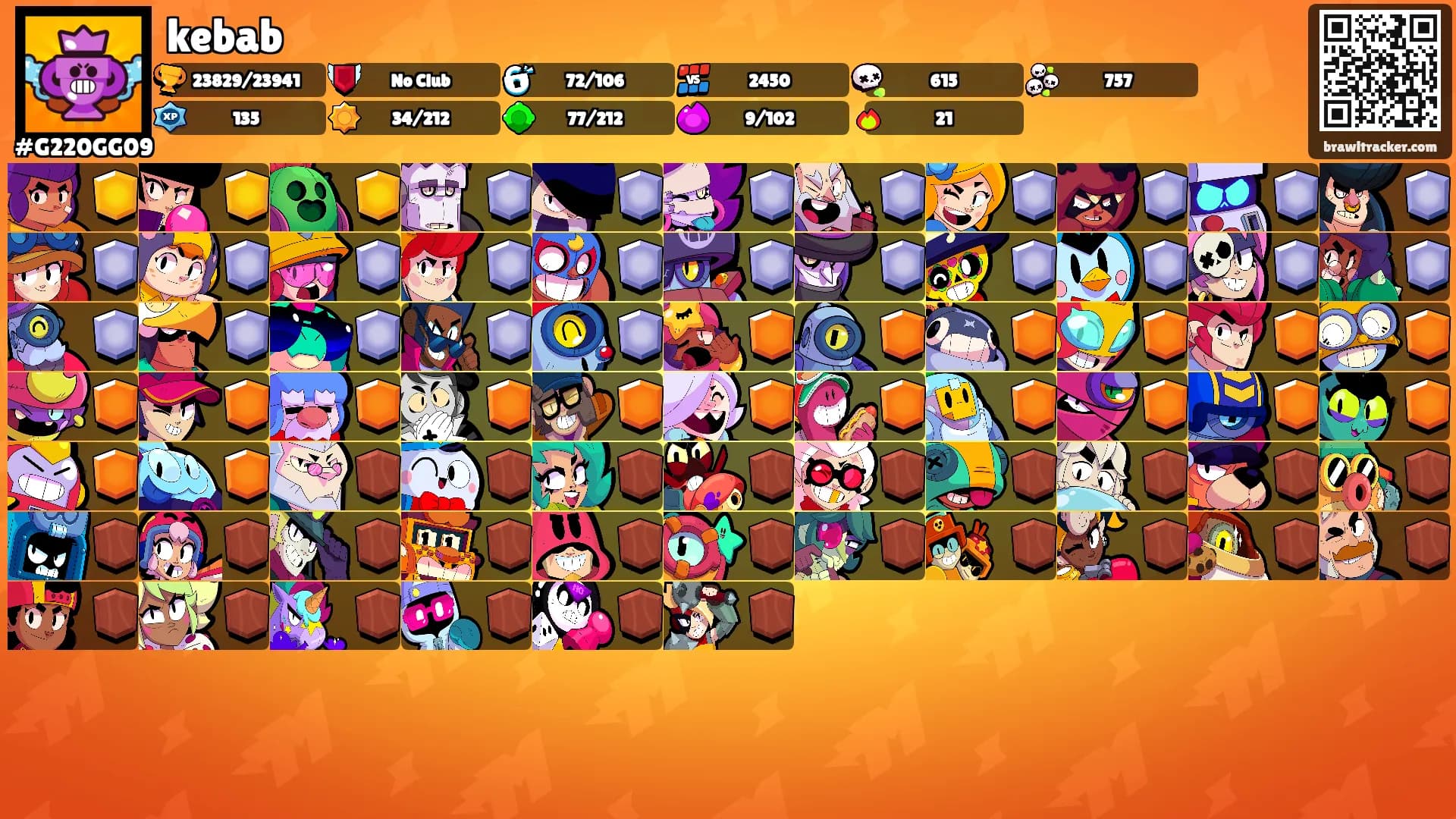 kebab's Ranks
