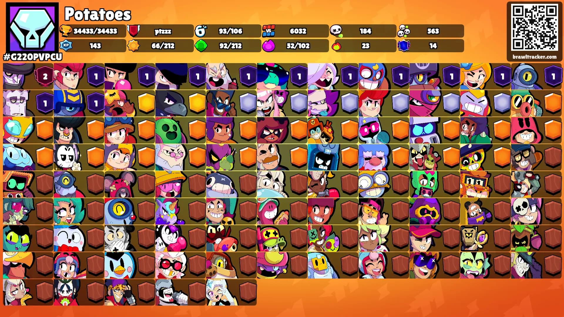 Potatoes's Ranks