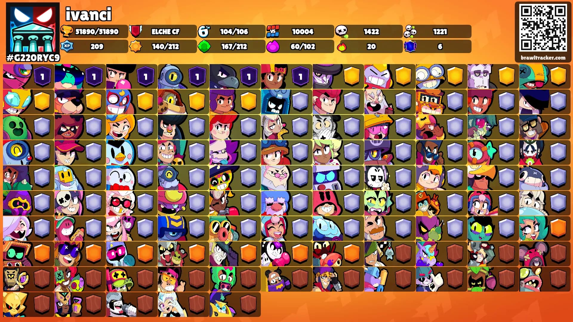 ivanci's Ranks