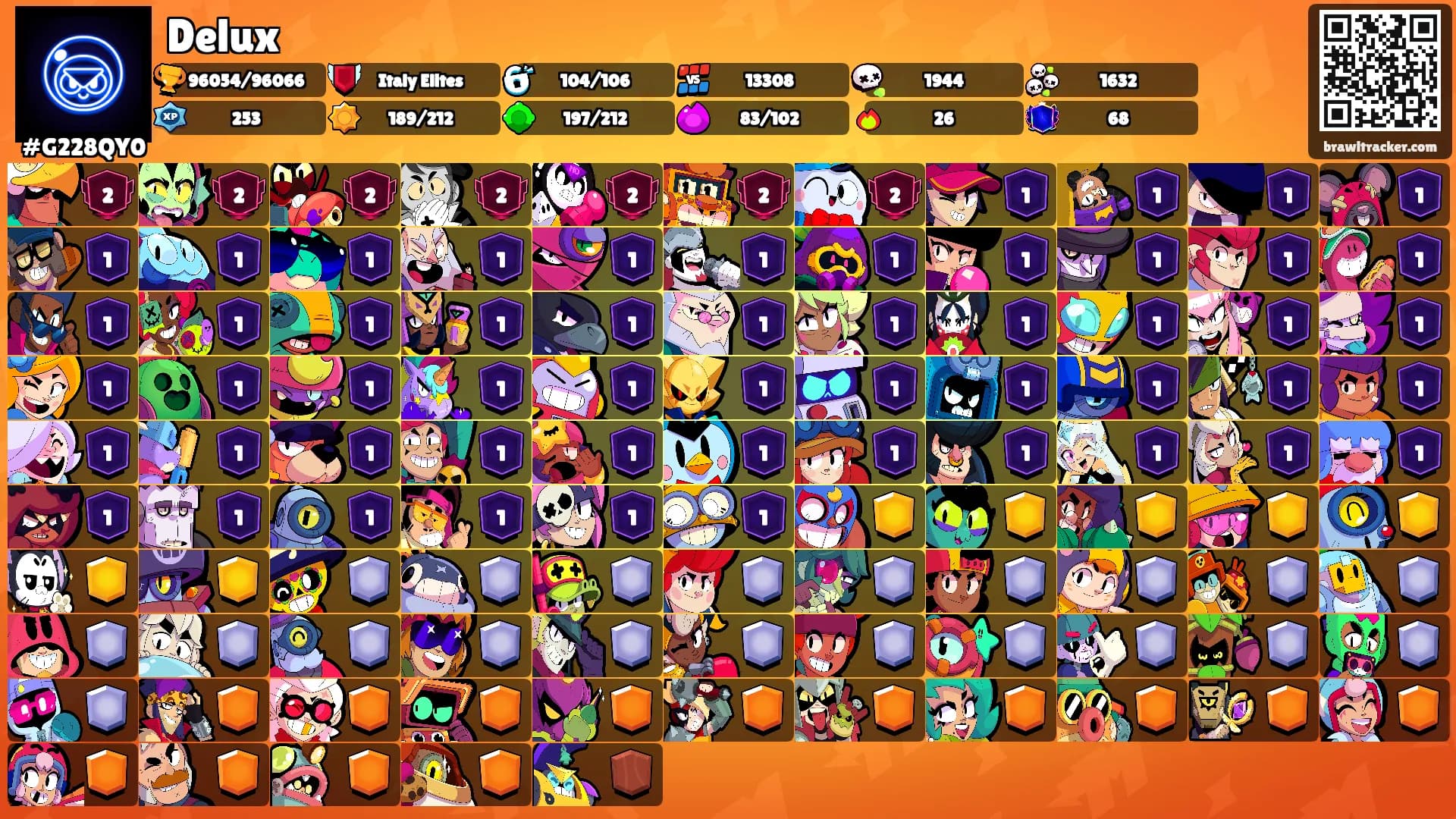 Delux's Ranks