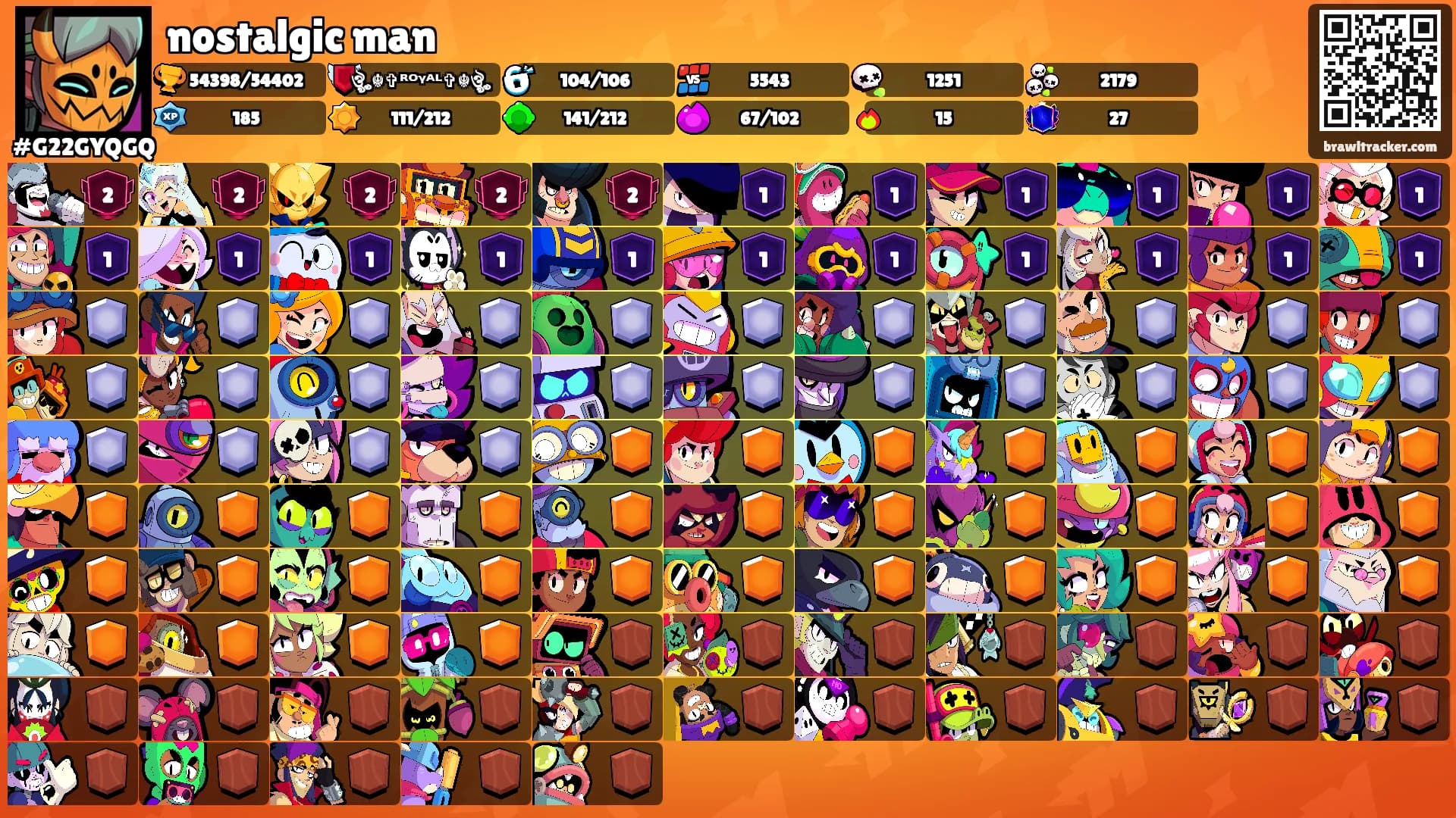 nostalgic man's Ranks