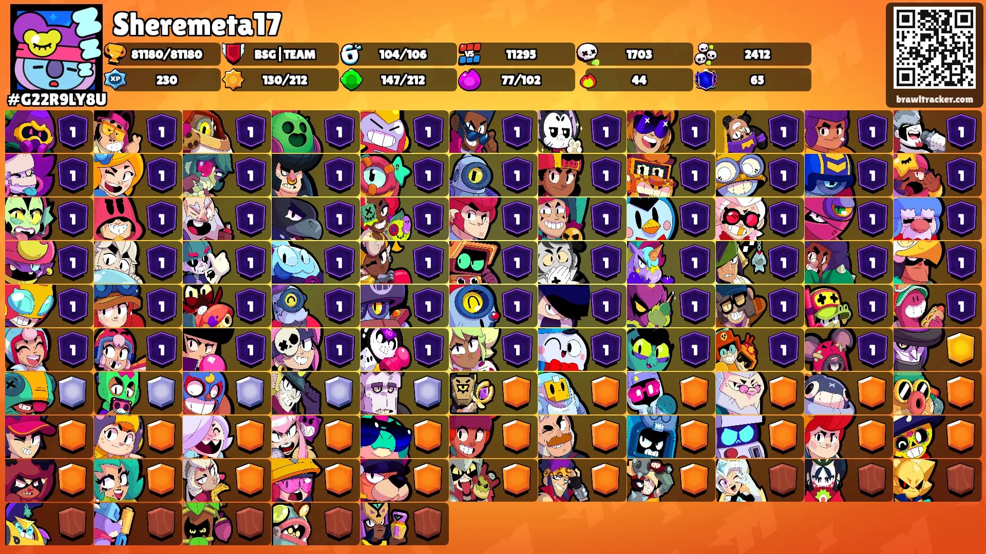 Sheremeta17's Ranks