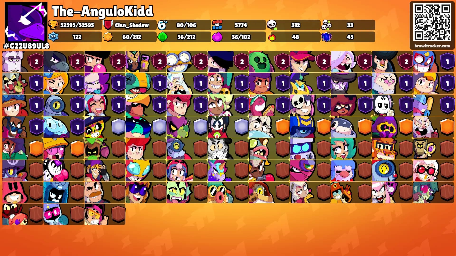The-AnguloKidd's Ranks