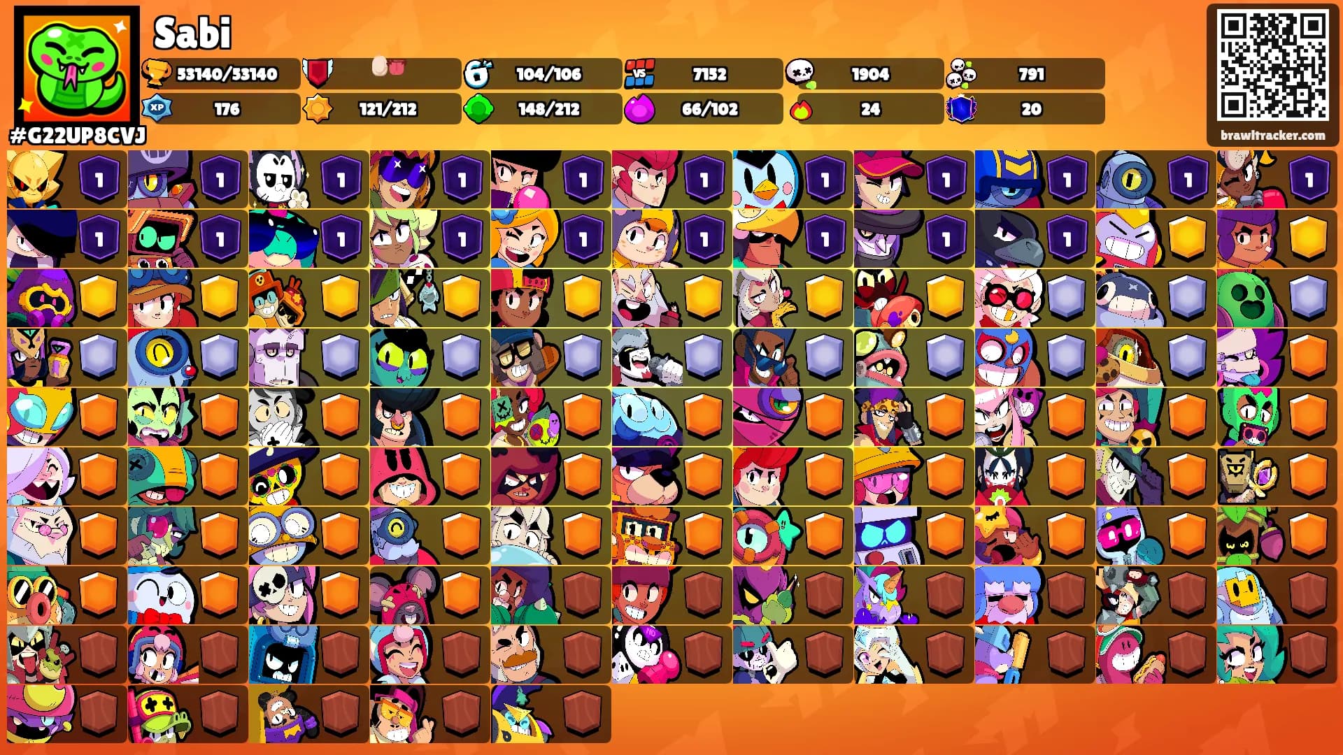 Sabi's Ranks