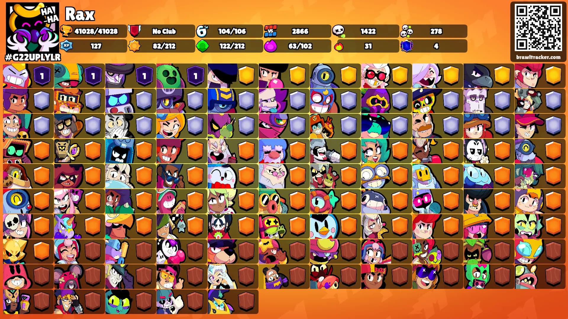 Rax's Ranks
