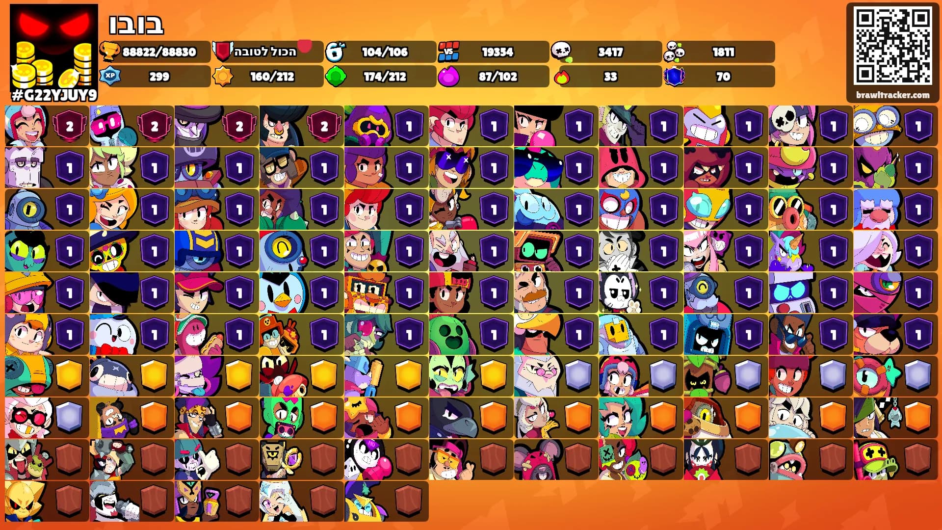 בובו's Ranks