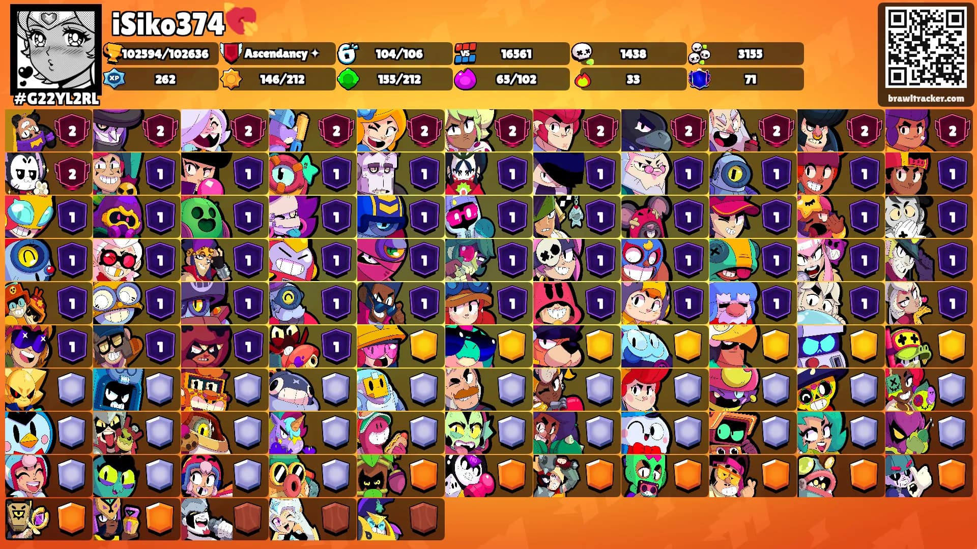 iSiko374💘's Ranks