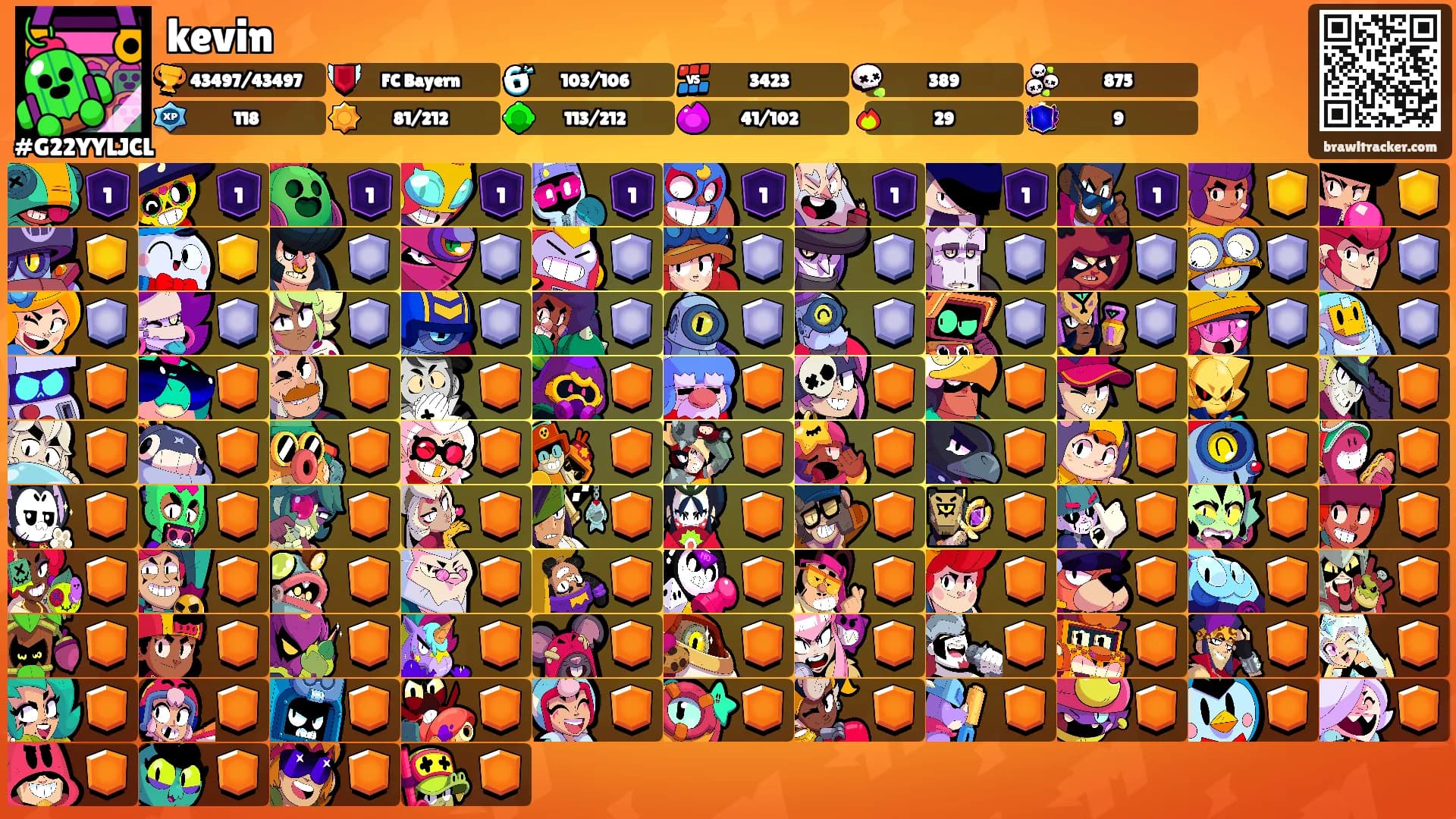 kevin's Ranks