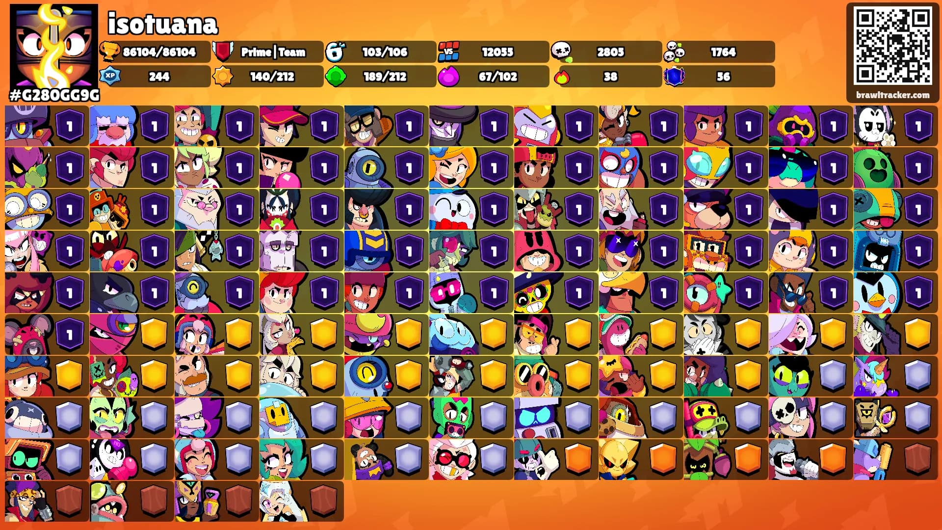 isotuana's Ranks