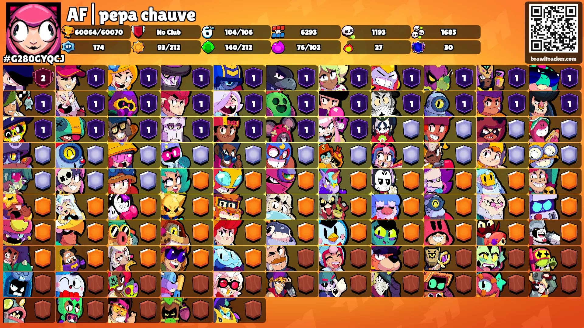 AF|pepa chauve's Ranks
