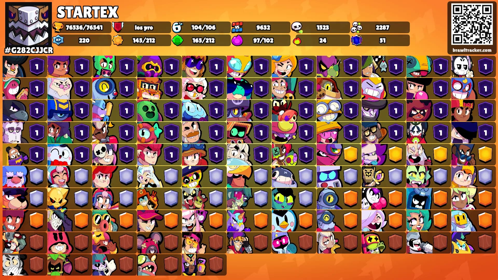 STARTEX's Ranks