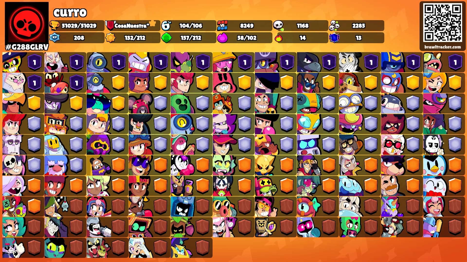 curro's Ranks