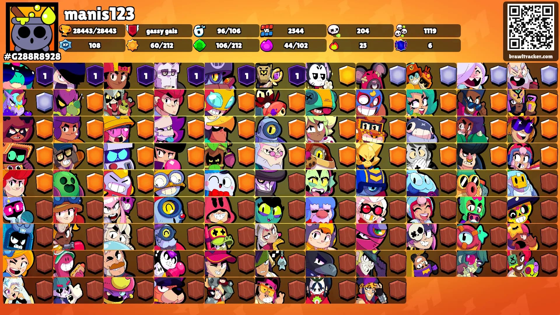 manis123's Ranks