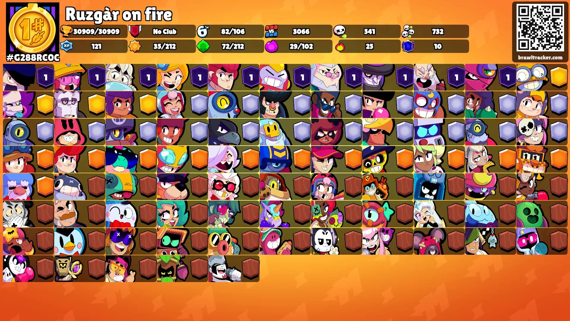 Ruzgàr on fire's Ranks