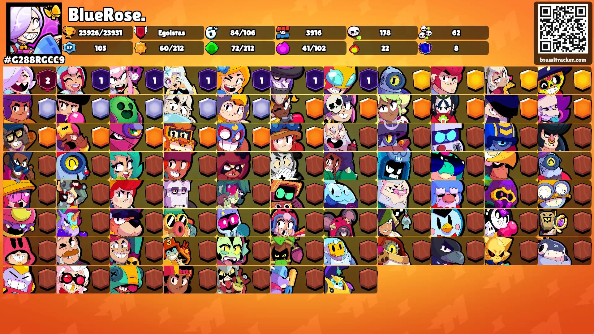 BlueRose.'s Ranks