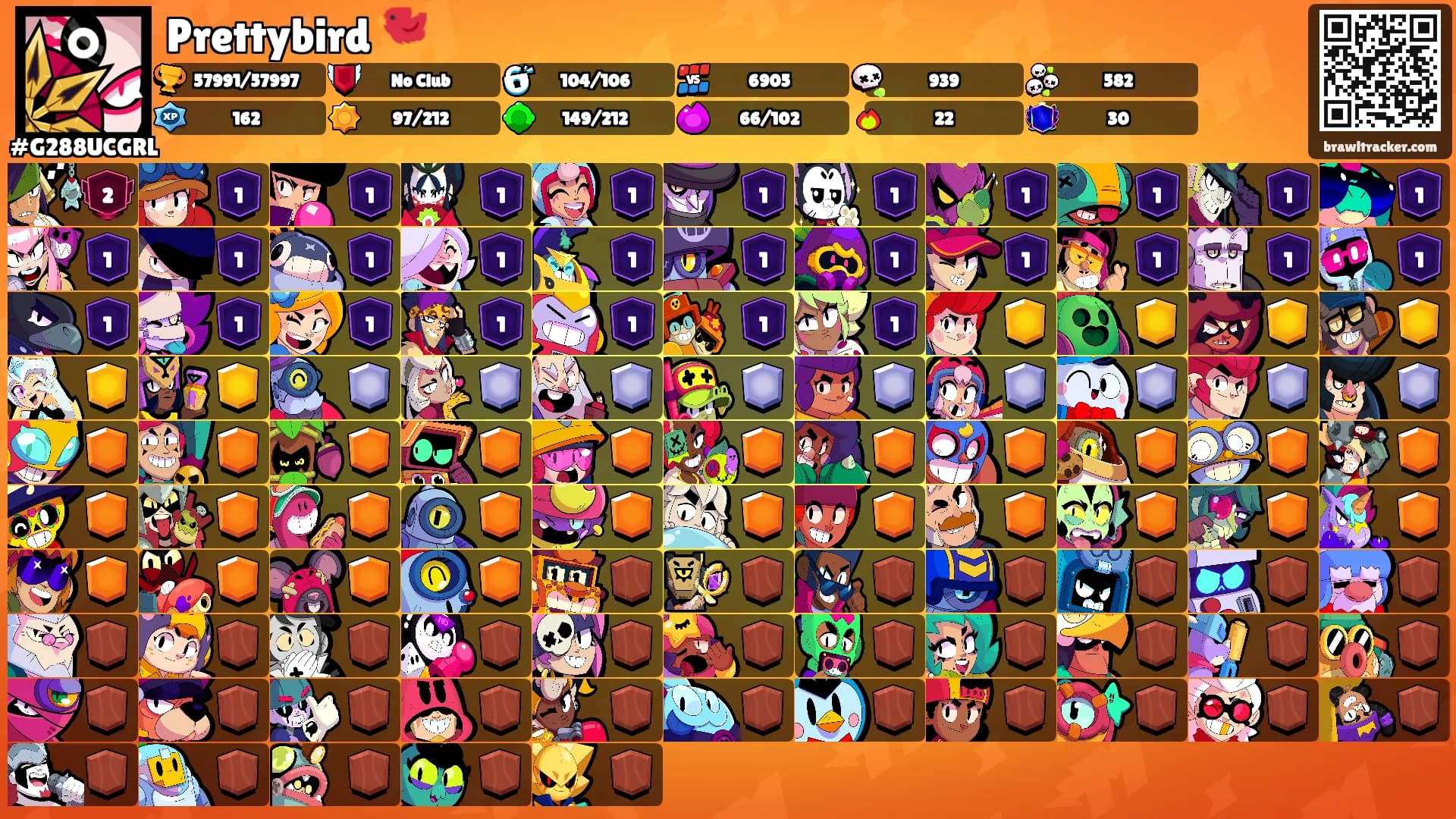Prettybird 🐦's Ranks