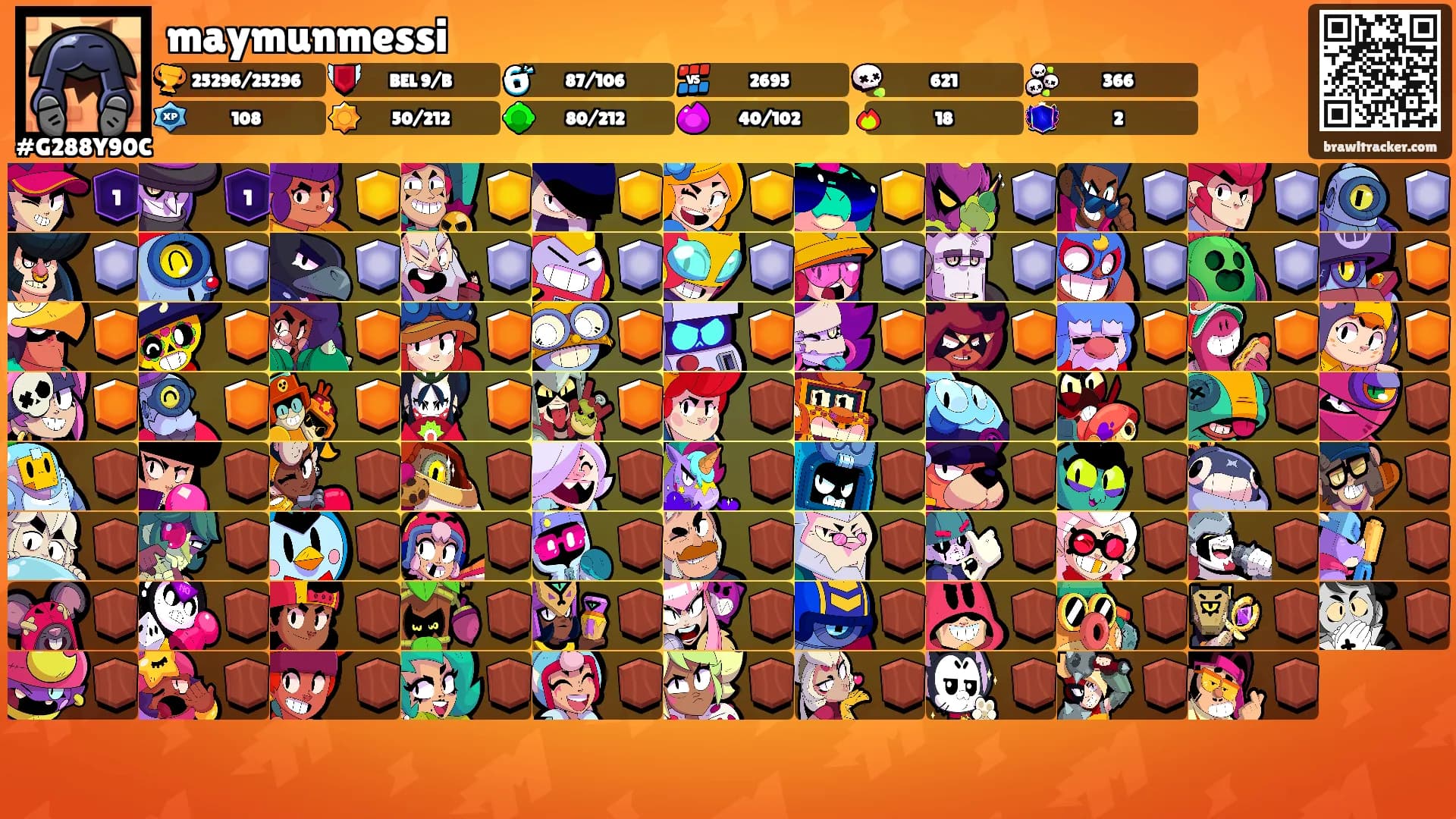 maymunmessi's Ranks