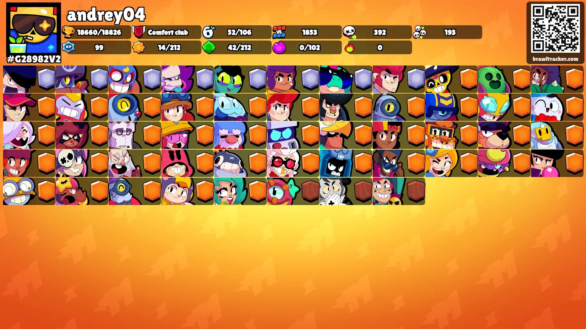 andrey04's Ranks