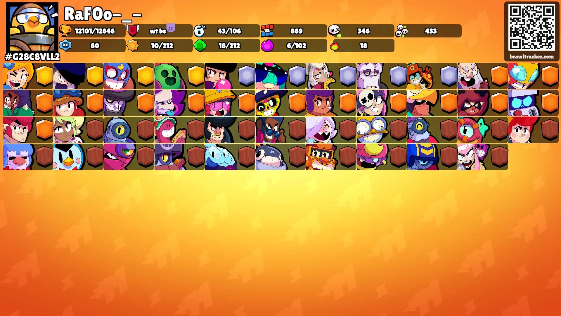 RaF0o-_-'s Ranks
