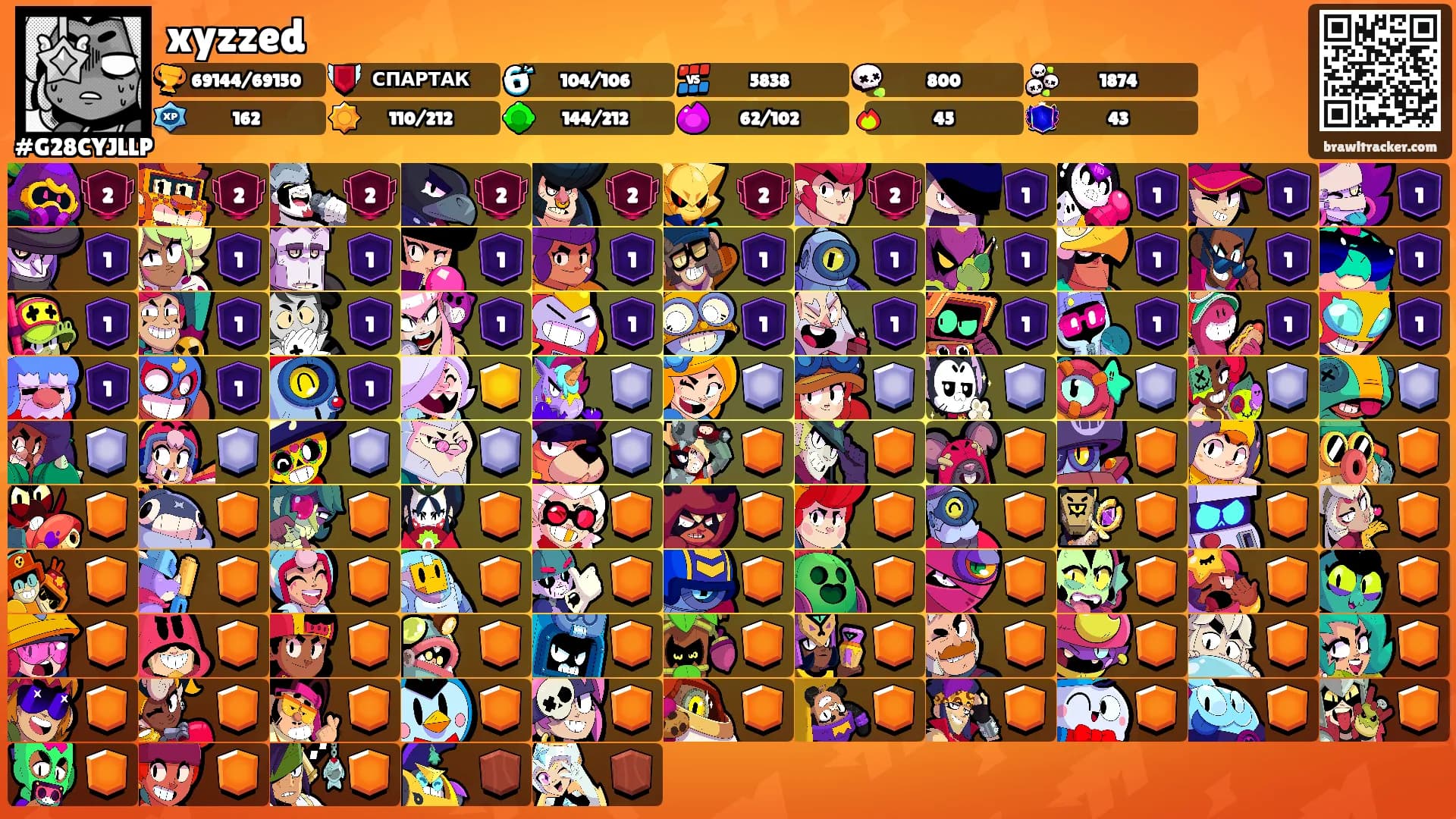 xyzzed's Ranks