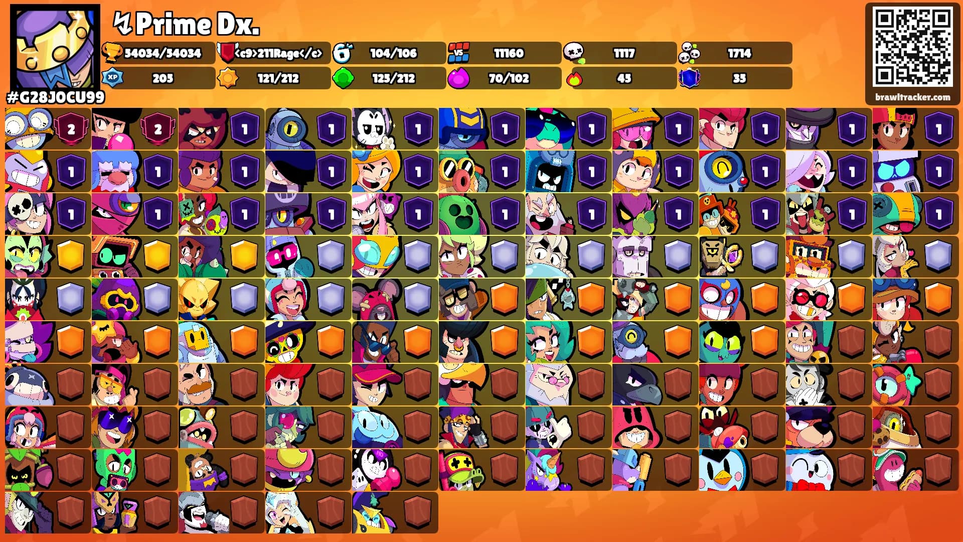 ↯Prime Dx.'s Ranks